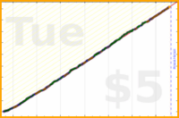 iris92/reading's progress graph