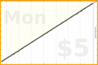 shanaqui/cpapreminder's progress graph