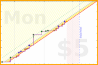 b/fintaxaddle's progress graph