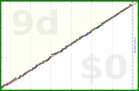 mbork/english's progress graph