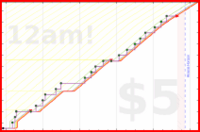 cringe/posts's progress graph