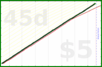 shanaqui/blogcomments's progress graph