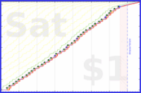 pjh/sjw's progress graph