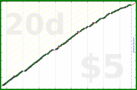 d/sideslide's progress graph