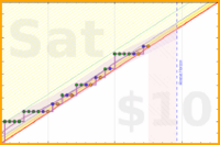 travisp471/stretch's progress graph