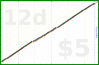 shanaqui/weeklyfocusfinder's progress graph