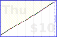 meta/wvi's progress graph