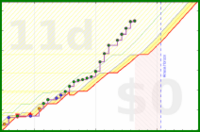 pjh/work's progress graph