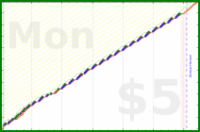 scarabaea/check_work_email's progress graph
