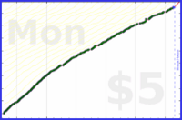 d/freshroad's progress graph