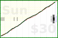 claudine/mustdo's progress graph