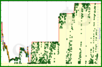 d/gmailzero's progress graph