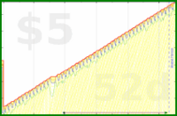 b/meta-vacation's progress graph