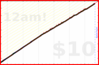 byorgey/water's progress graph