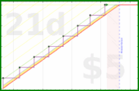 joboman555/rel-friends's progress graph