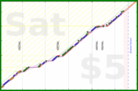 jooyous/russian's progress graph