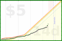 haribol/f_eating-wo-timer's progress graph