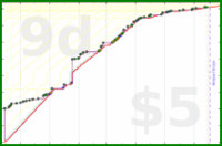 dprianti3/bssbrbearquests's progress graph