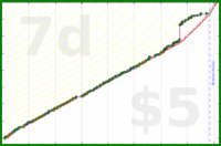 pjpants/volunteer's progress graph