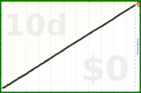scarabaea/contact_alp's progress graph