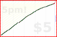 d/sideslide's progress graph