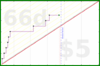 muddgirl/yearlybookgoal's progress graph