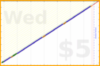 shanaqui/medsbeforemidnight's progress graph