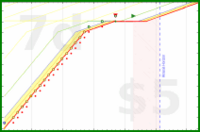 haribol/f_track-mouthfuls's progress graph