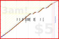 haribol/h_brushing-teeth's progress graph