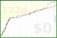 alys/merge_into_tw_and_zk's progress graph