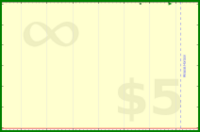 pjh/read's progress graph