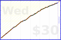 utf9k/winddown's progress graph