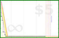 shanaqui/email's progress graph