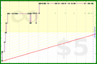d/wri's progress graph