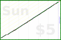 isaacn/weekly-review-motiv's progress graph