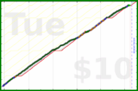 d/ramble's progress graph