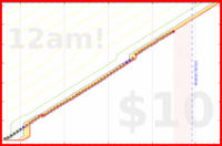 soliveiraigor/studysessions's progress graph