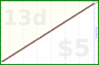 shanaqui/amslergrid's progress graph