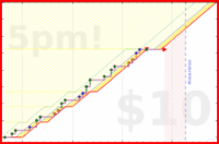 eduardoccc/if_days's progress graph
