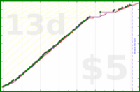 tham/spanish-minutes's progress graph