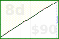 rob/blog's progress graph