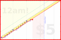 azules5/mimo's progress graph