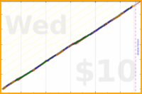 iris92/no-sweet-snacks's progress graph