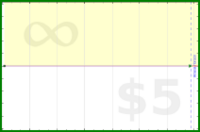 adamwolf/fm_duration's progress graph