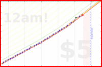 zarathustra/flossing's progress graph