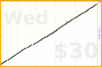 meta/zombiequeen's progress graph