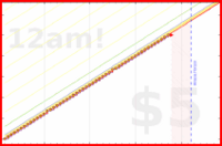 tritici/tape's progress graph