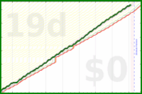 shanaqui/earning's progress graph