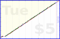 dehowell/pushups's progress graph
