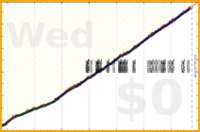 ciphergoth/exercise2's progress graph